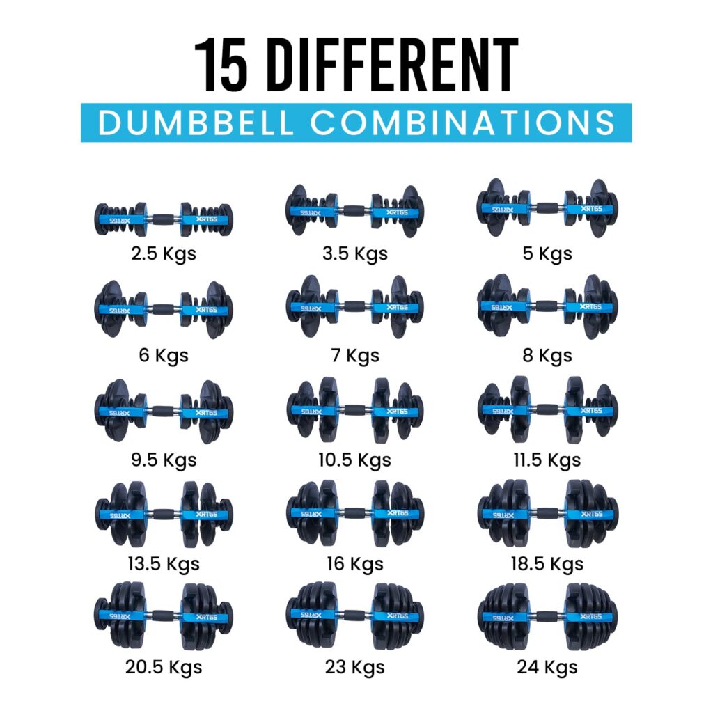 Fixed vs Adjustable Dumbbells: What I Learned After Trying Both 4 xrt65 dumbell